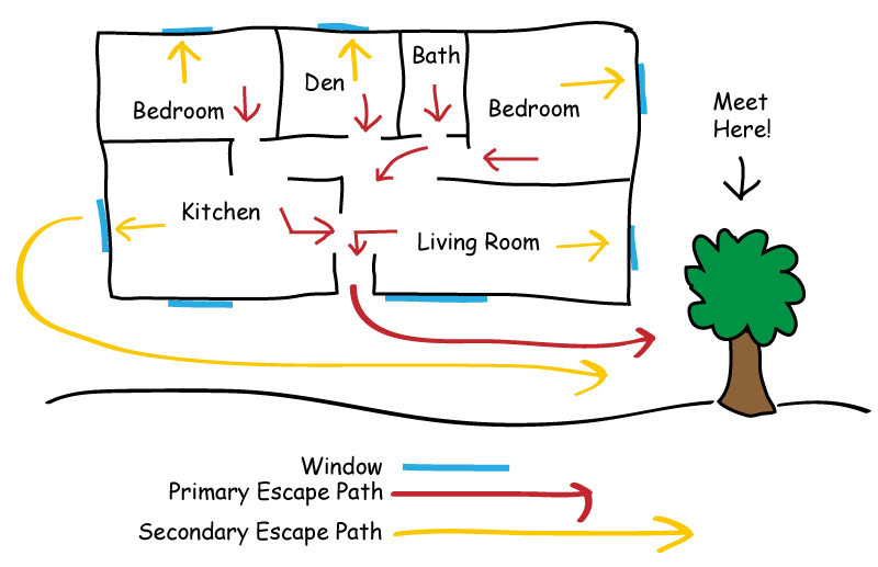 Image result for fire escape plan